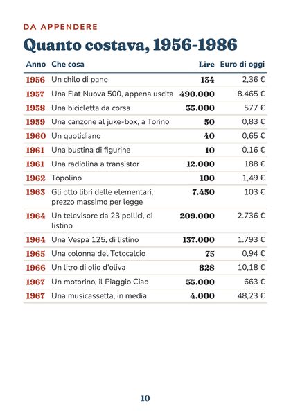 La tabella Quanto costava, 1956-1986